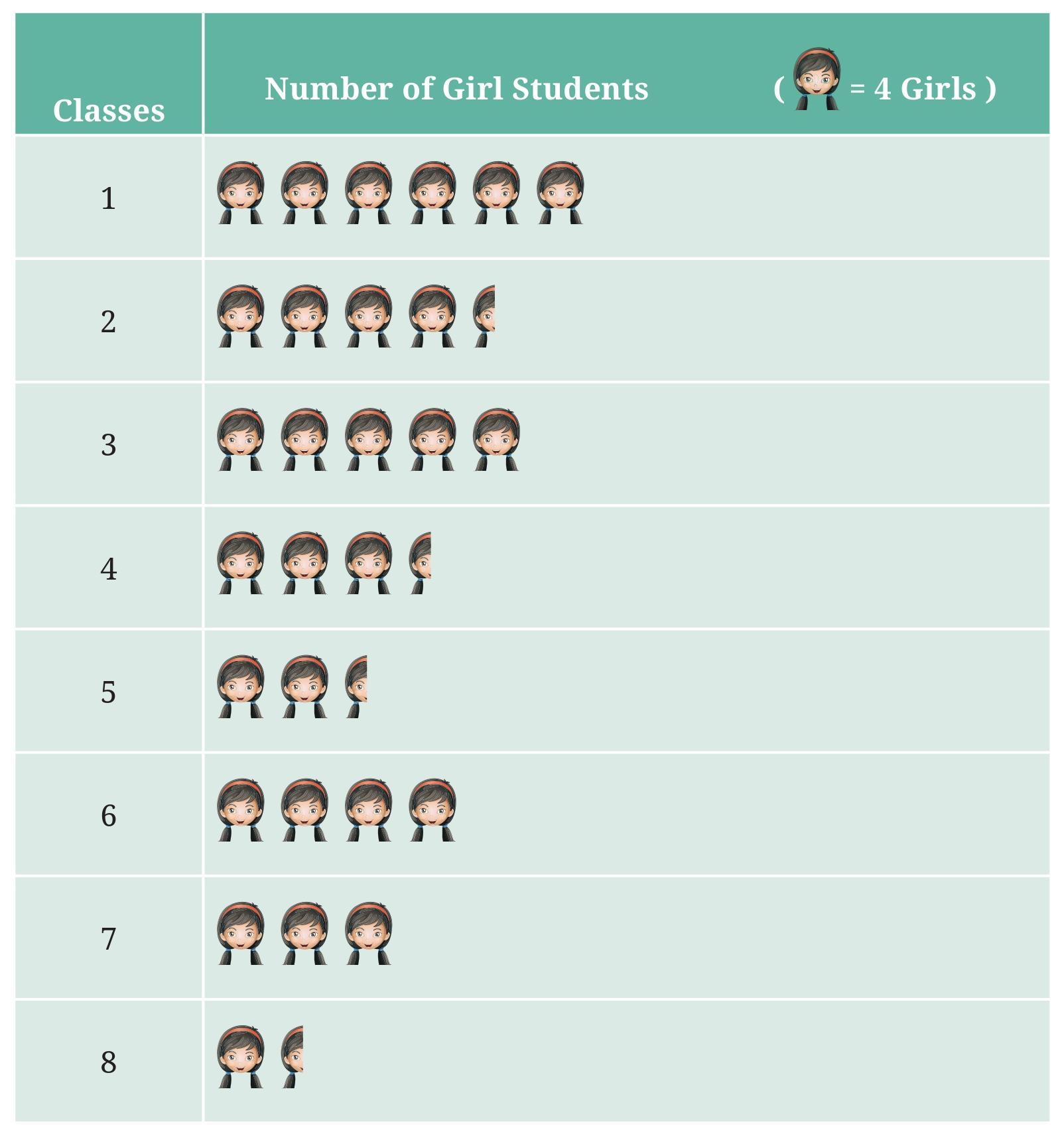 Figure it Out (Page 93 - 100) Ques 7 Chapter 4 Class 6th NCERT (Ganita Prakash)